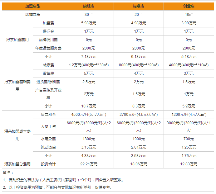 潯茶盈利分析