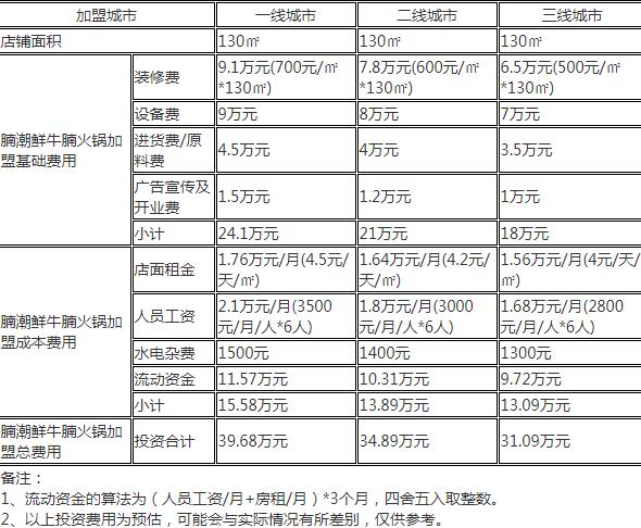 腩潮鮮牛腩火鍋