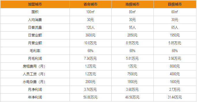 雕刻時光咖啡館贏了分析