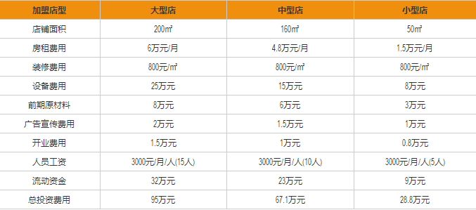 丸龜制面盈利分析