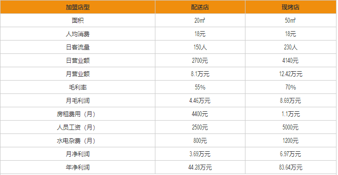 莫卡鄉(xiāng)村盈利分析