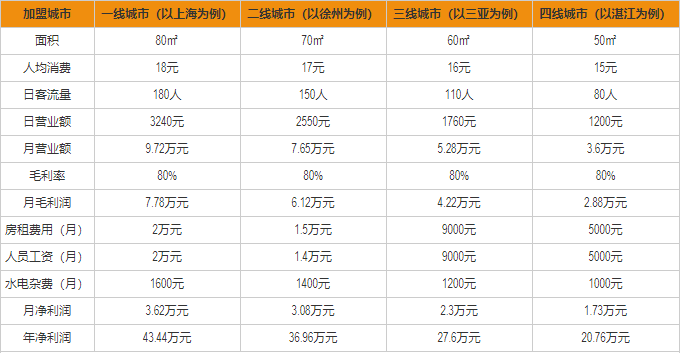 KOI盈利分析