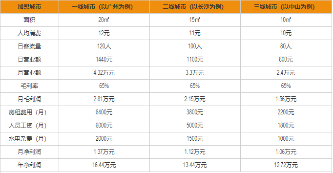 周黑鴨產品介紹盈利分析