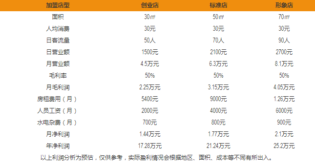 哈哈鏡鴨脖盈利分析