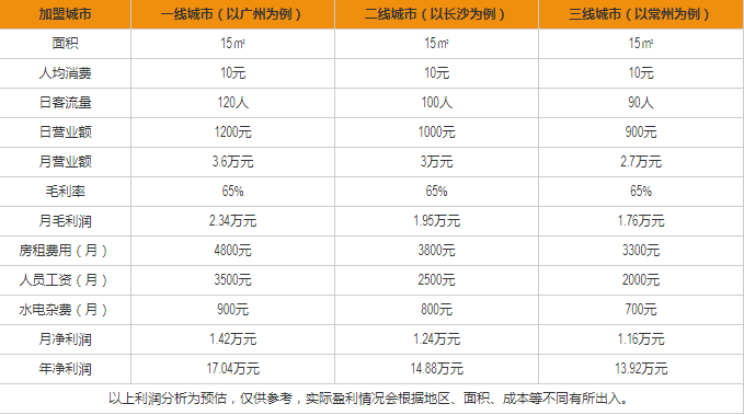 黑色經(jīng)典長沙臭豆腐盈利分析