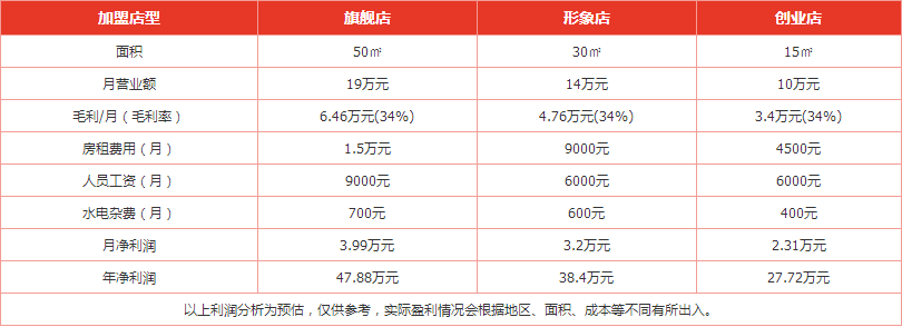 慶豐包子鋪加盟費(fèi)用