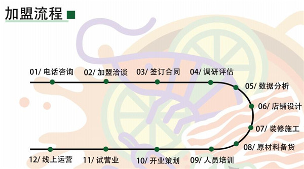 泰愛撈麻辣燙加盟條件