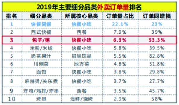 三米粥鋪加盟盈利分析