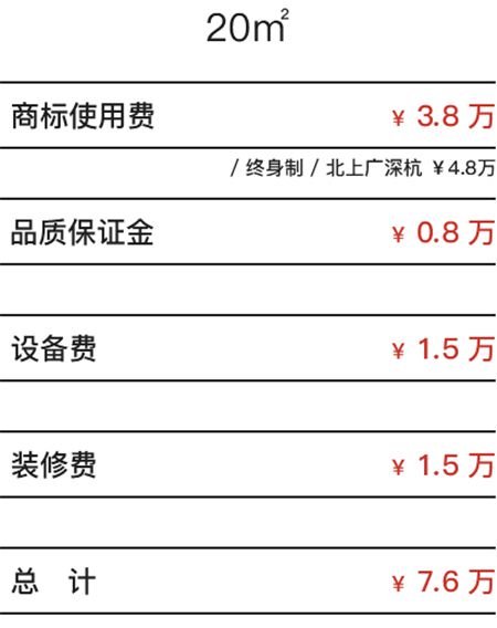 米多面多加盟條件